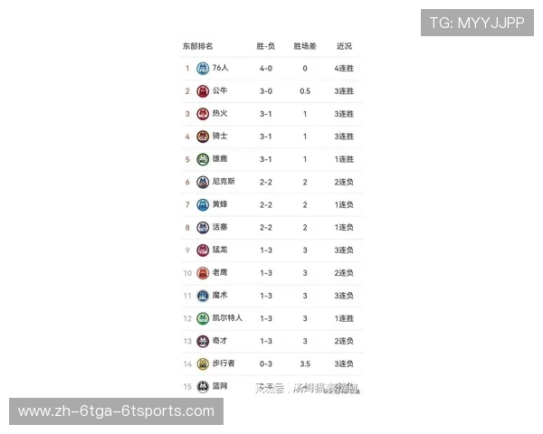 NBA战报今日：最新比赛结果与球队表现分析