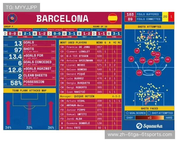 欧冠巴萨赛程表详细分析及球队备战情况