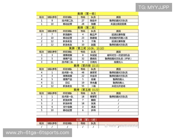 西甲积分榜射手榜最新排名 西甲积分榜射手榜最新排名