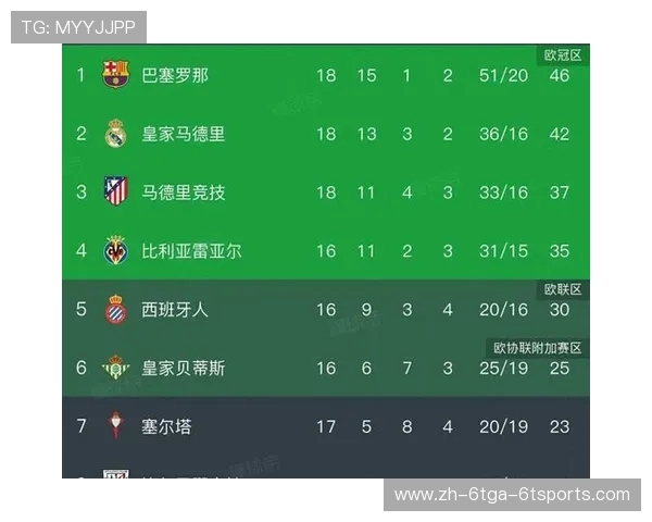 西甲03年联赛排名回顾与争冠形势解析 西甲03年联赛排名回顾与争冠形势解析